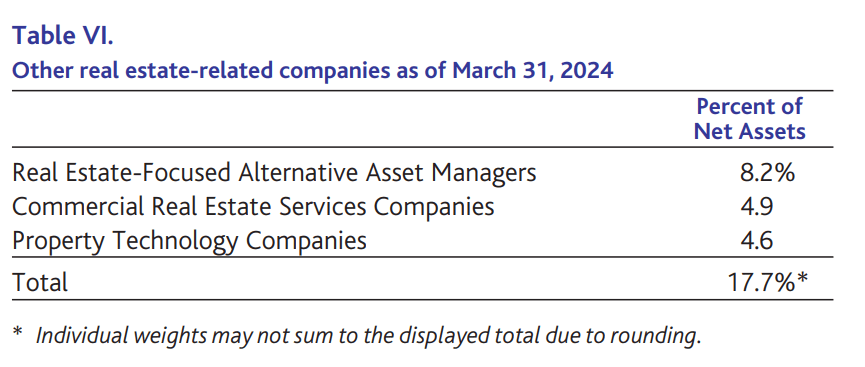 Baron Real Estate Fund Q1 2024 Shareholder Letter | Seeking Alpha