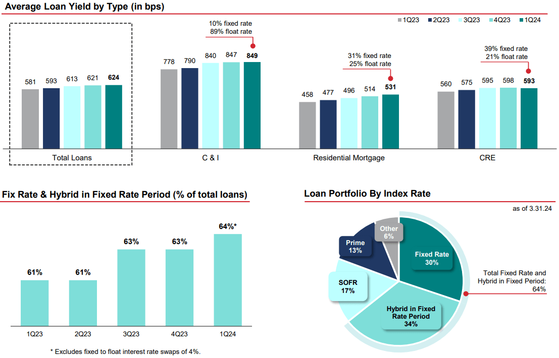 Cathay General Bancorp: In Distress Until Rates Are Cut (NASDAQ:CATY ...