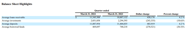 Northwest Bancshares Q1 2024