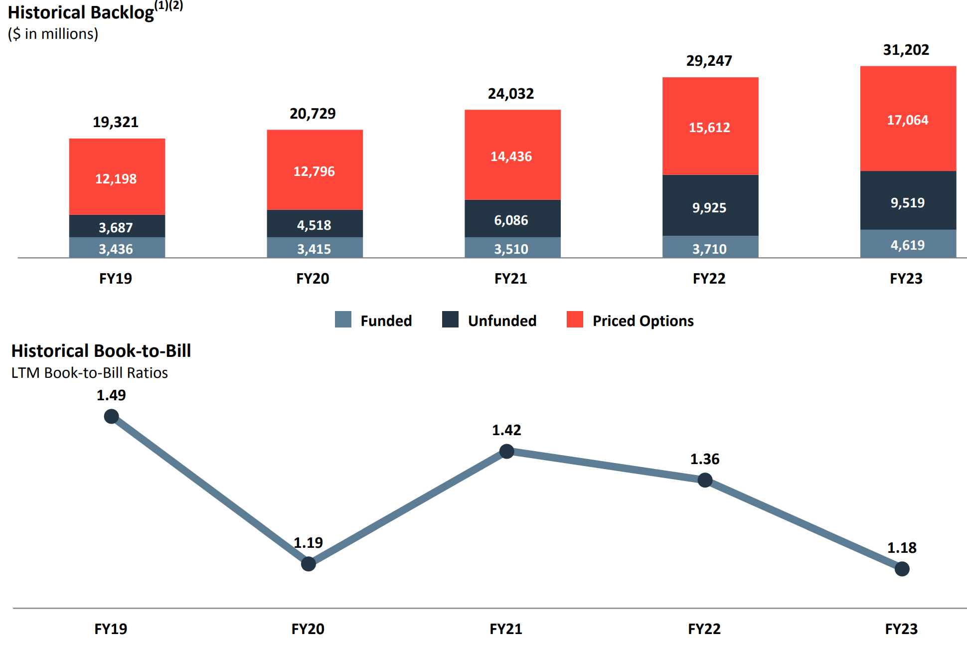 Booz Allen Hamilton: Turning A Page With Earnings | Seeking Alpha