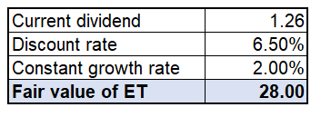 ET's dividend discount model