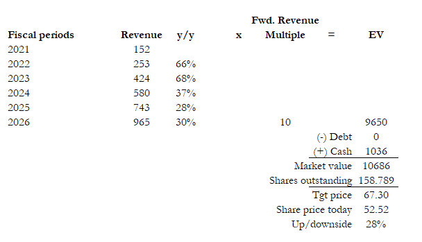 A white paper with numbers and text Description automatically generated