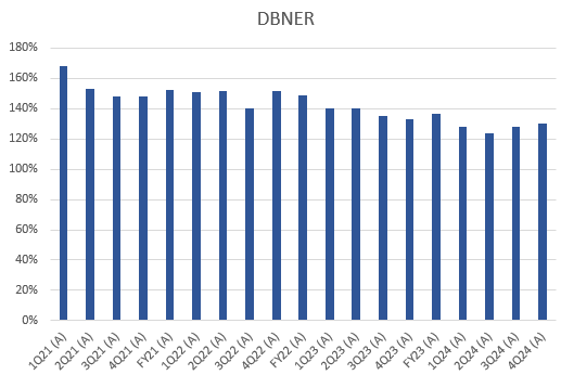 A graph of numbers and lines Description automatically generated with medium confidence