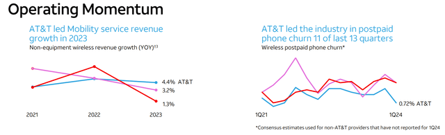 AT&T mobility customer adds and churn