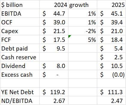 AT&T cash forecast (conservative)