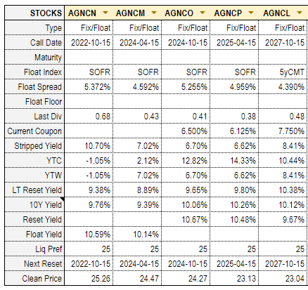 Systematic Income Preferreds Tool