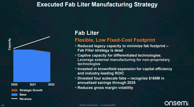 The image shows OnSemi's fab-liter strategy..