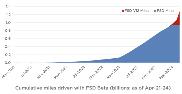 ev adoption