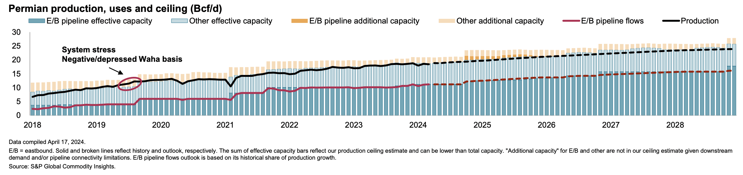 An Alarming Trend Is Developing In Us Shale Oil Production (commodity 