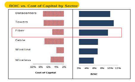 A graph of a cost of capital/major city Description automatically generated
