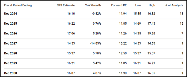 JPM Earnings Estimates