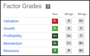 JPM Factor Grades