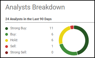 JPM Analysts Breakdown