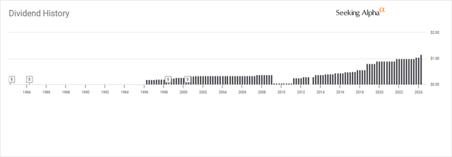 JPM Dividend History