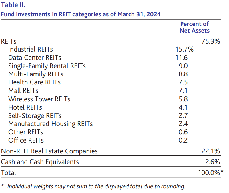 Baron Real Estate Fund Q1 2024 Shareholder Letter Seeking Alpha