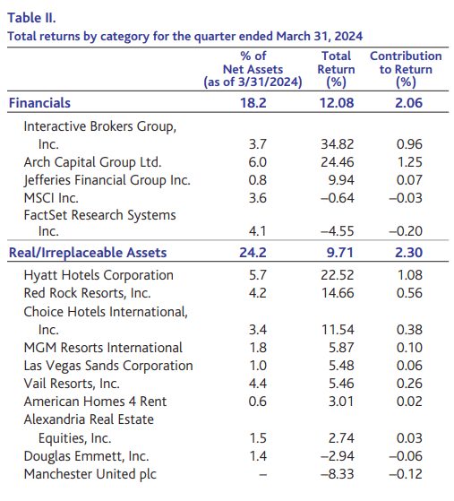 Baron Focused Growth Fund Q1 2024 Shareholder Letter | Seeking Alpha