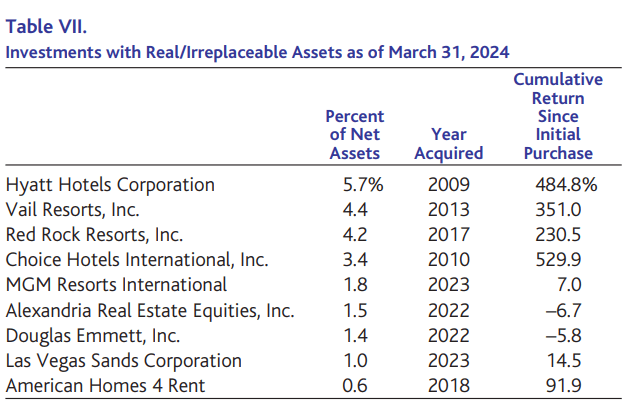 Baron Focused Growth Fund Q1 2024 Shareholder Letter | Seeking Alpha