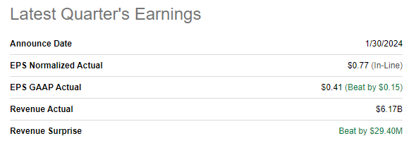 AMD's latest earnings