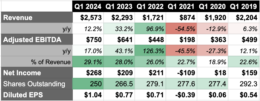 Hilton Worldwide Stock: Strong Demand, Favorable Trends Drive Margin ...