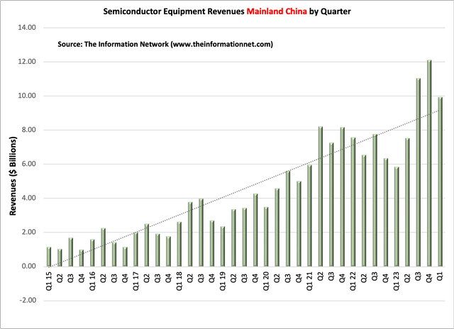 A graph of a graph showing the number of the company's sales Description automatically generated with medium confidence