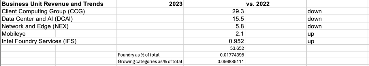 Intel 2023 results