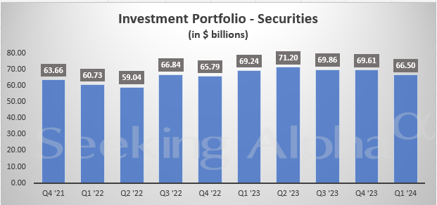 Annaly in charts: Net servicing income rises 35%, economic return ...