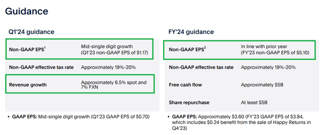 PayPal Q1 2024 Guidance