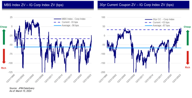 A screenshot of a graph Description automatically generated