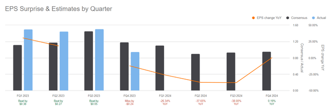 A graph with a line going up Description automatically generated