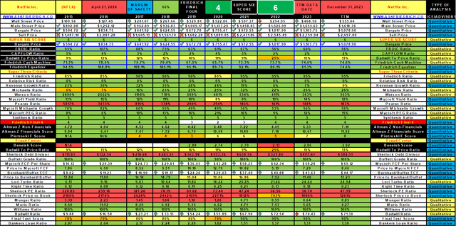 NFLX Data File