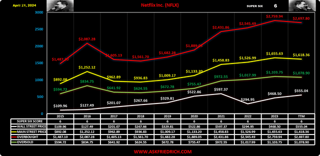 FGR Chart