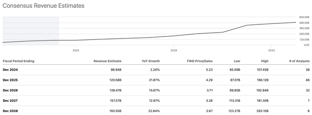 EPS estimates