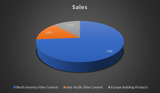 sales segment