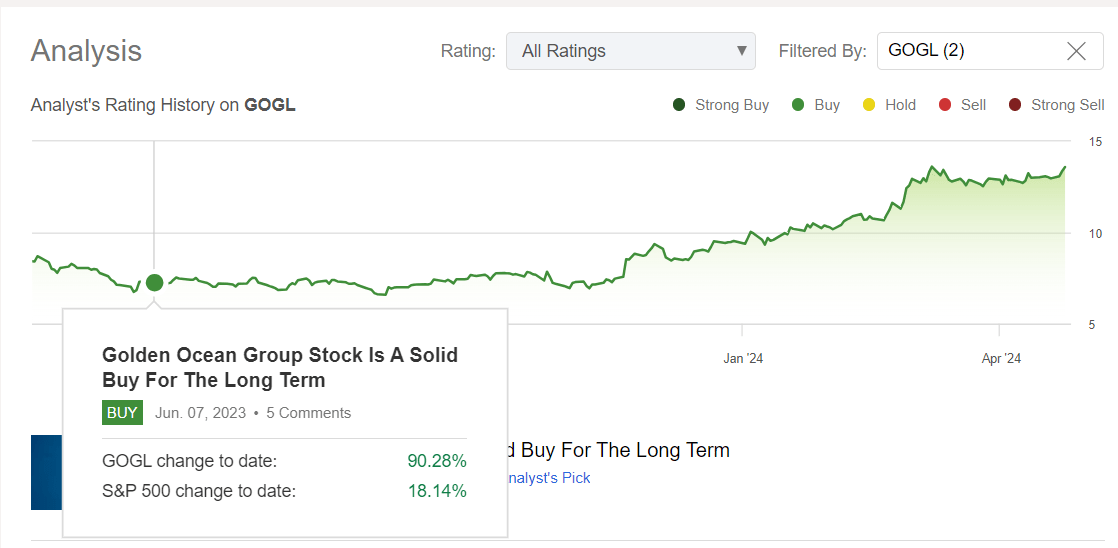 Why Is Gogl Stock Going Down