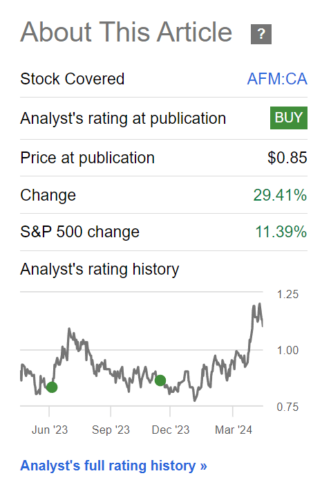 Alphamin has rallied close to 30%