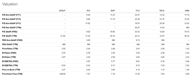 Peer valuations