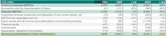 Net Income