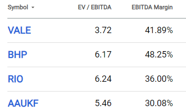 EV/EBITDA