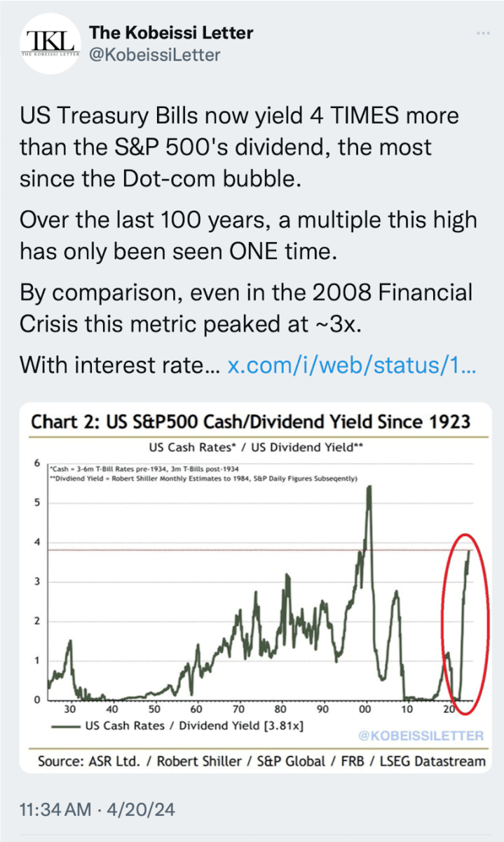 3-Month T-Bill Yield Versus S&P 500 Dividend YIeld
