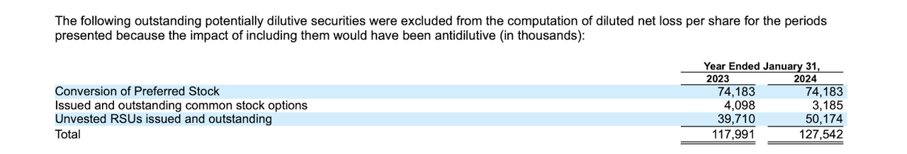 anti-dilution securities