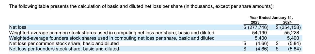 Number of issued shares