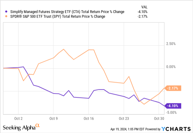 Data by YCharts