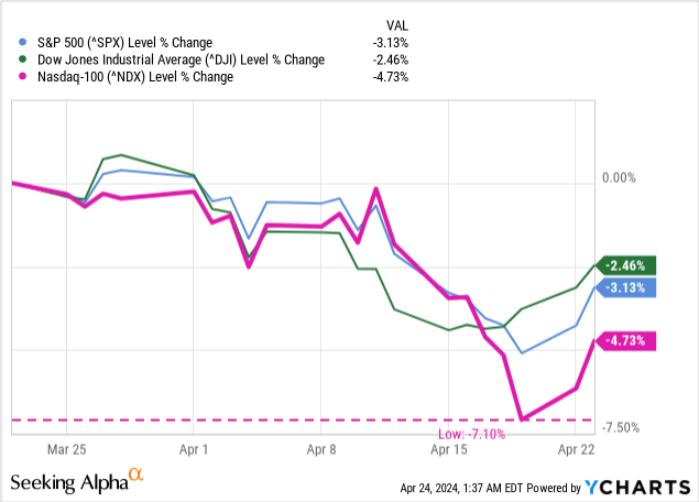 These Three Metrics Tell A Story About The U.S. Economy | Seeking Alpha