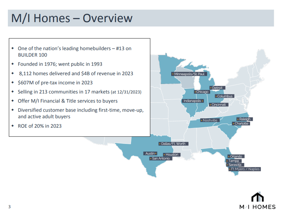 M/I Homes: Portfolio Map