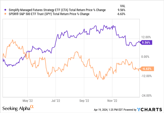 Data by YCharts