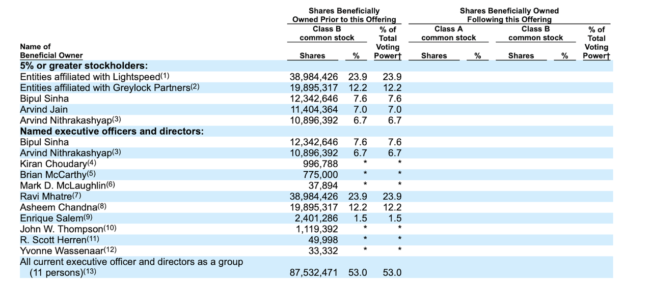 Insider ownership