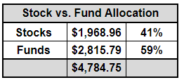 Fund Observations
