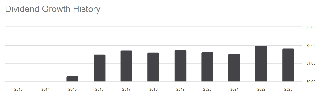 SA SPYD page down to part titled " Div Growth History"