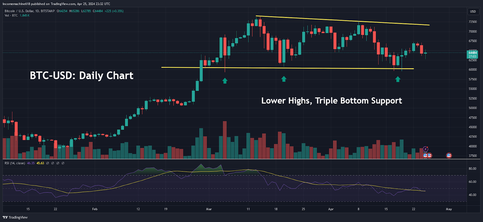 Bitcoin: Future Results, Not Past Performance (BTC-USD) | Seeking Alpha