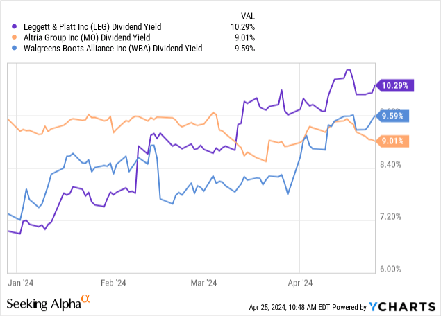 DVY: Do Not Set Expectations Too High For This High-Yield Dividend ETF ...